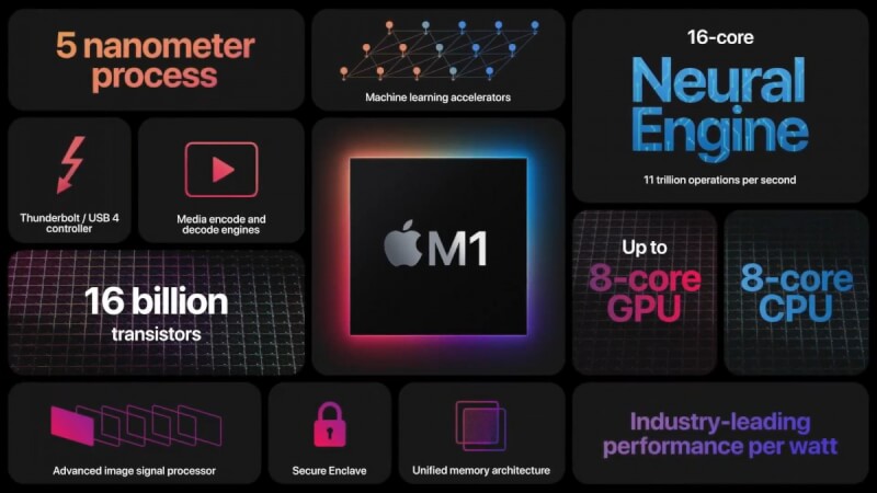 Apple Silicon M1 chip.jpg